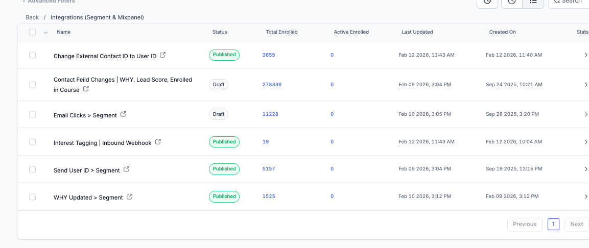 GoHighLevel automation workflows