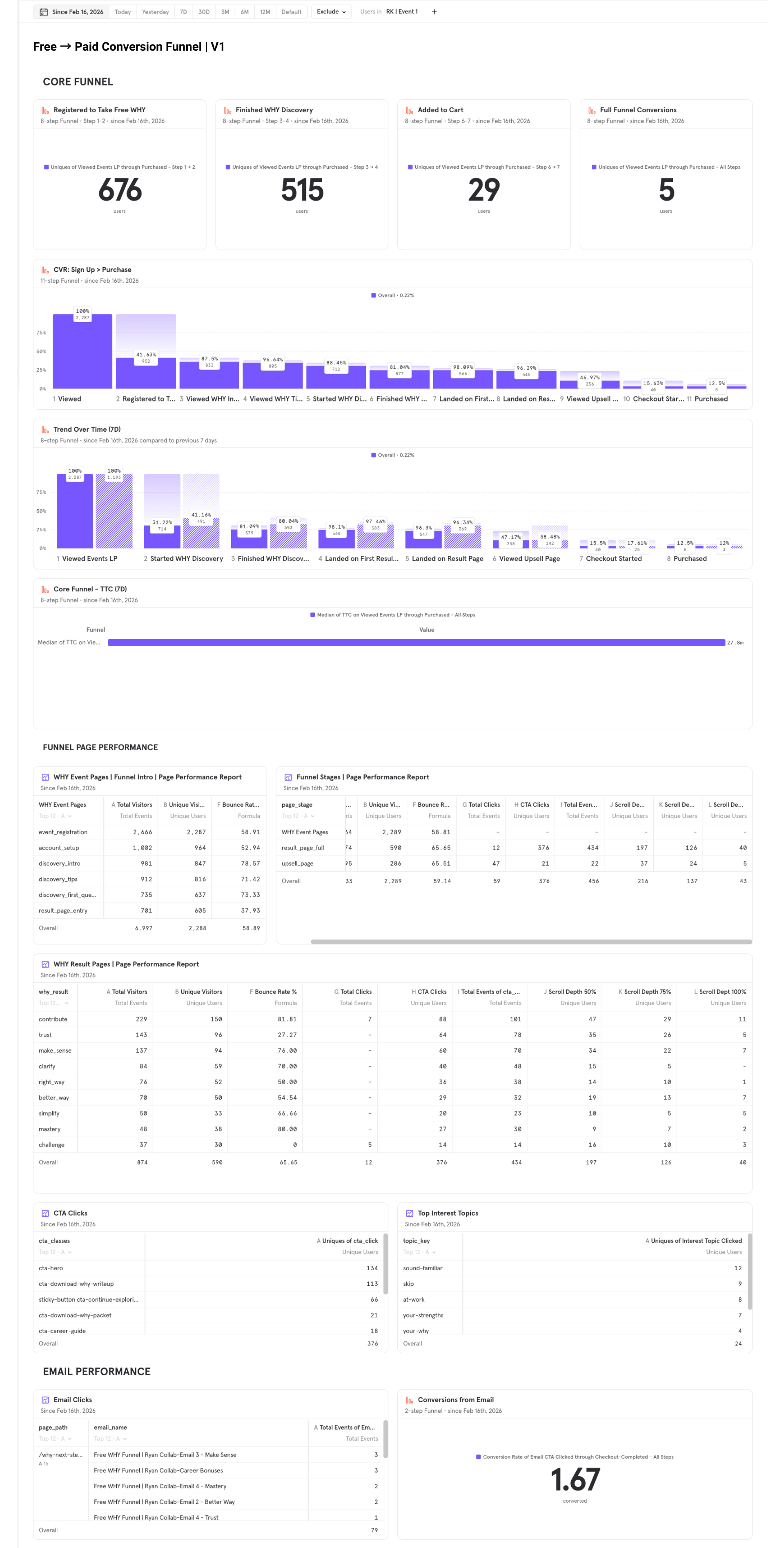 Mixpanel funnel dashboard
