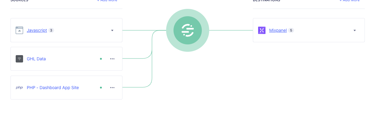 Segment source routing — three data sources unified into one Mixpanel destination