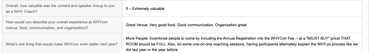 Post-event survey: 5 – Extremely valuable and Great Venue feedback